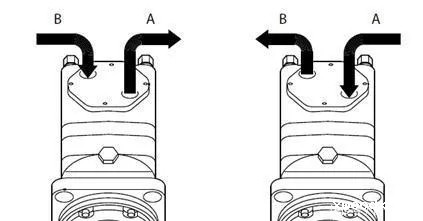 摆线液压马达更换旋转方向示意图